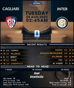 Cagliari vs Inter Milan