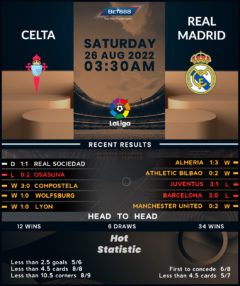 Celta Vigo vs Real Madrid