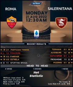 Roma vs Salernitana