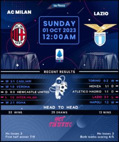 AC Milan vs Lazio