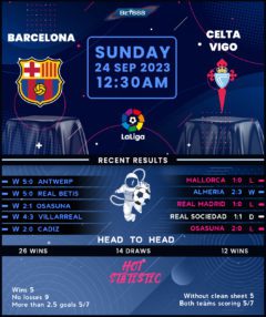 Barcelona vs Celta Vigo