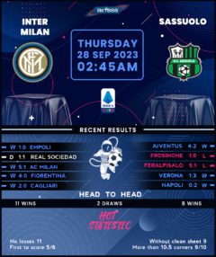 Inter Milan vs Sassuolo