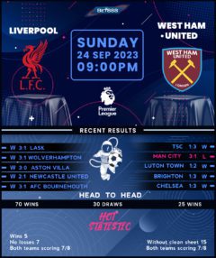 Liverpool vs West Ham United