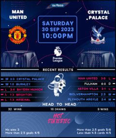 Manchester United vs Crystal Palace