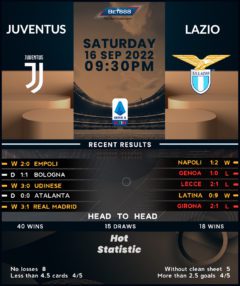 Juventus vs Lazio