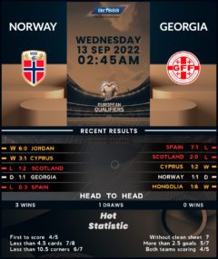 Norway vs Georgia