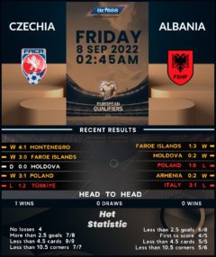 Czech Republic vs Albania