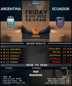 Argentina vs Ecuador