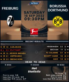 Freiburg vs Borussia Dortmund