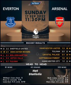 Everton vs Arsenal