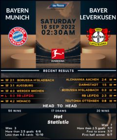 Bayern Munich vs Bayer Leverkusen