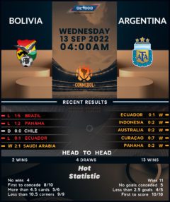 Bolivia vs Argentina