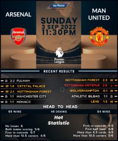 Arsenal vs Manchester United