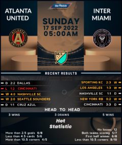 Atlanta United vs Inter Miami