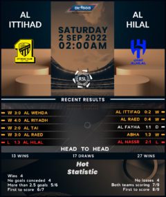 Al-Ittihad vs Al-Hilal