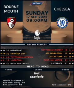 Bournemouth vs Chelsea