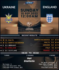 Ukraine vs England