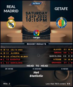 Real Madrid vs Getafe