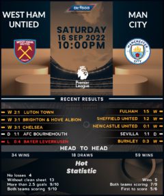 West Ham United vs Manchester City