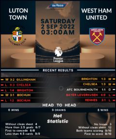 Luton Town vs West Ham United