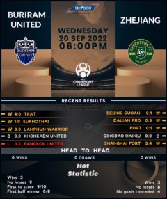 Buriram United and Zhejiang Professional