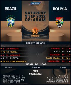 Brazil vs Bolivia