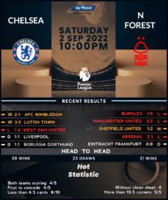 Chelsea vs Nottingham Forest