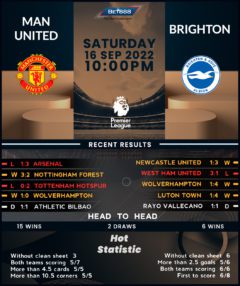 Manchester United vs Brighton & Hove Albion