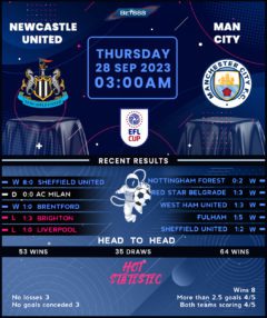 Newcastle United vs Manchester City