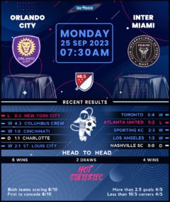 Orlando City vs Inter Miami