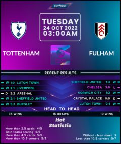 Tottenham Hotspur vs Fulham