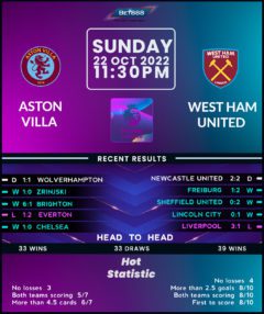 Aston Villa vs West Ham United