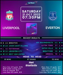 Liverpool vs Everton