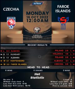 Czech Republic vs Faroe Islands