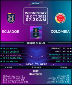 Ecuador vs Colombia