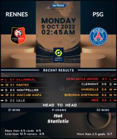 Rennes vs PSG