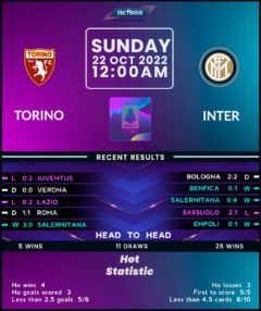 Torino vs Inter Milan