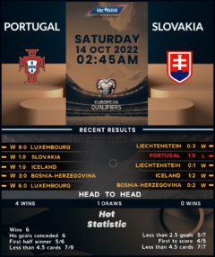 Portugal vs Slovakia