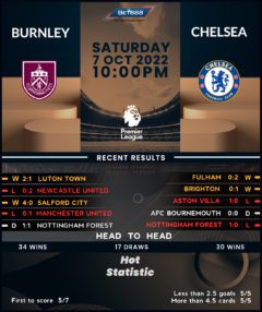 Burnley vs Chelsea