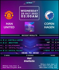 Manchester United vs Copenhagen