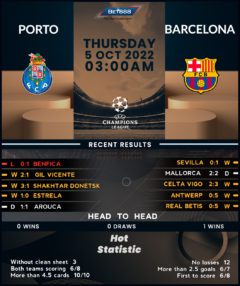 Porto vs Barcelona