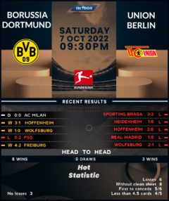 Borussia Dortmund vs Union Berlin