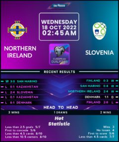 Norther Ireland vs Slovenia