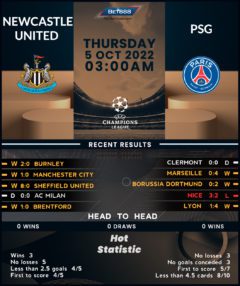 Newcastle United vs PSG