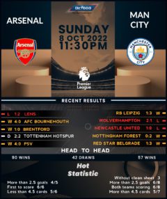 Arsenal vs Manchester City