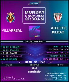 Villarreal vs Athletic Bilbao