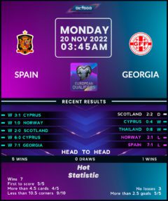 Spain vs Georgia