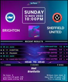 Brighton & Hove Albion vs Sheffield United