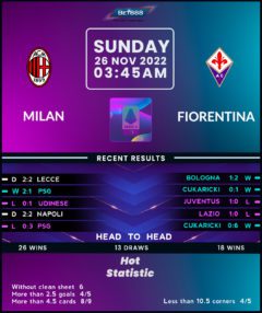 AC Milan vs Fiorentina