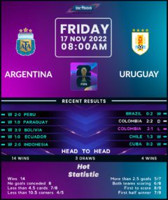 Argentina vs Uruguay